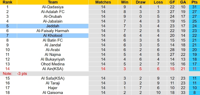 Nhận định, soi kèo Jeddah vs Al Kholood, 22h25 ngày 25/12 - Ảnh 4