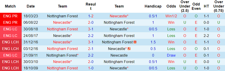 Nhận định, soi kèo Newcastle vs Nottingham, 19h30 ngày 26/12 - Ảnh 3
