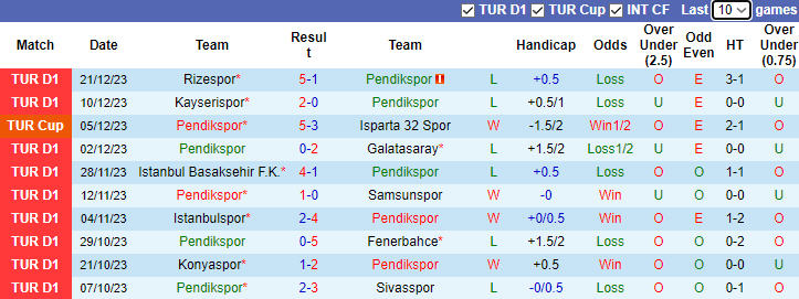 Nhận định, soi kèo Pendikspor vs Ankaragucu, 0h00 ngày 26/12 - Ảnh 1
