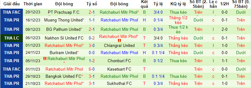 Nhận định, soi kèo Port FC vs Ratchaburi Mitr Phol, 19h00 ngày 25/12 - Ảnh 2