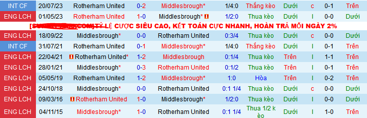 Nhận định, soi kèo Rotherham United vs Middlesbrough, 22h00 ngày 26/12 - Ảnh 3
