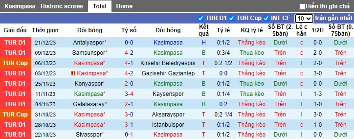 Phân tích kèo hiệp 1 Kasimpasa vs Rizespor, 21h00 ngày 25/12 - Ảnh 1