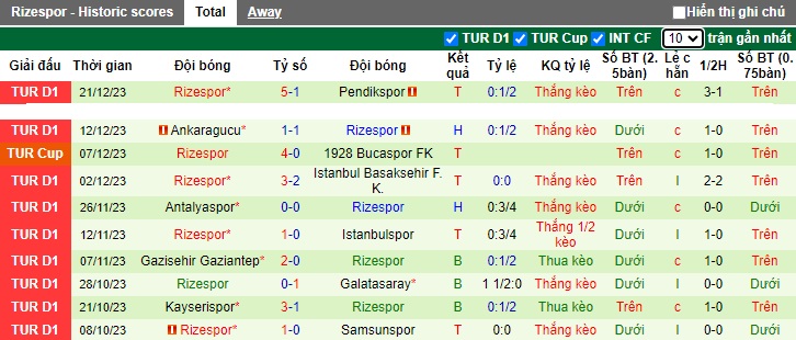 Phân tích kèo hiệp 1 Kasimpasa vs Rizespor, 21h00 ngày 25/12 - Ảnh 2