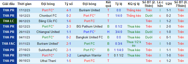 Phân tích tỷ lệ kèo hiệp 1 Port FC vs Ratchaburi Mitr Phol, 19h00 ngày 25/12 - Ảnh 1
