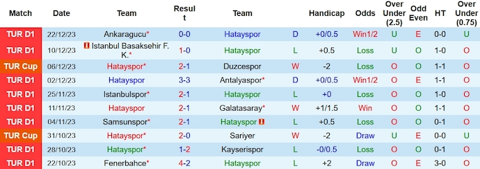 Soi kèo phạt góc Hatayspor vs Besiktas, 0h00 ngày 26/12 - Ảnh 1