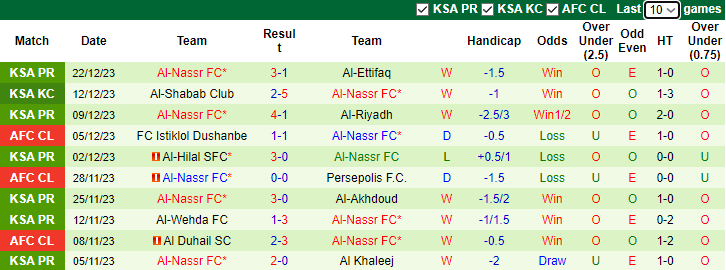Nhận định, soi kèo Al Ittihad Jeddah vs Al-Nassr FC, 1h00 ngày 27/12 - Ảnh 2