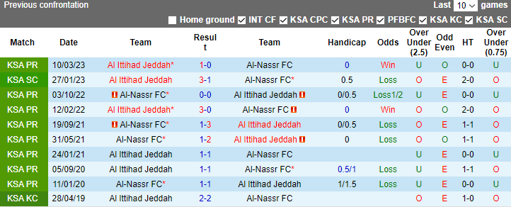 Nhận định, soi kèo Al Ittihad Jeddah vs Al-Nassr FC, 1h00 ngày 27/12 - Ảnh 3