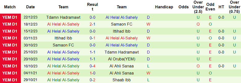 Nhận định, soi kèo Al Oruba vs Al Helal Al-Sahely, 19h00 ngày 27/12 - Ảnh 2