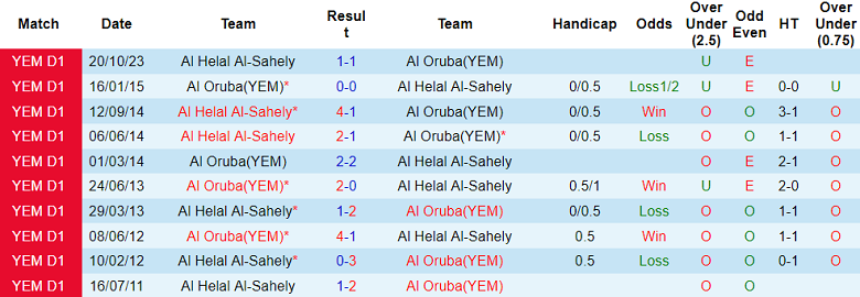 Nhận định, soi kèo Al Oruba vs Al Helal Al-Sahely, 19h00 ngày 27/12 - Ảnh 3