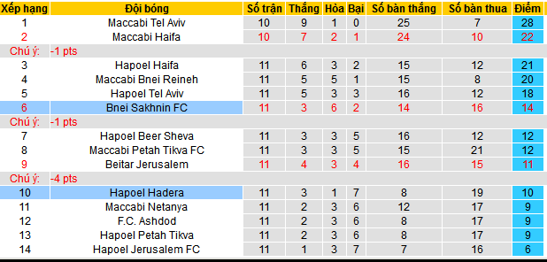 Nhận định, soi kèo Bnei Sakhnin vs Hapoel Hadera, 00h00 ngày 28/12 - Ảnh 4