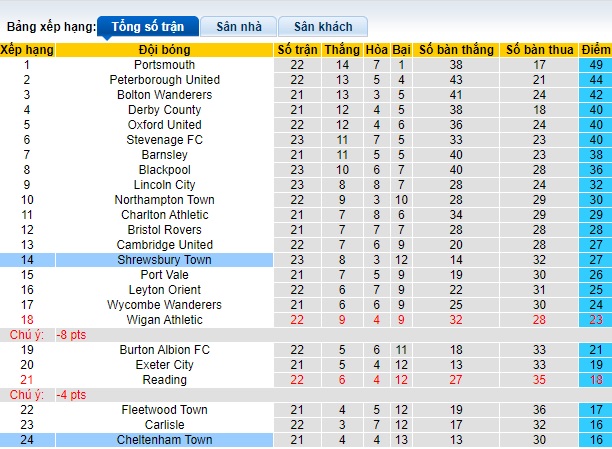 Nhận định, soi kèo Cheltenham vs Shrewsbury, 22h00 ngày 26/12 - Ảnh 4