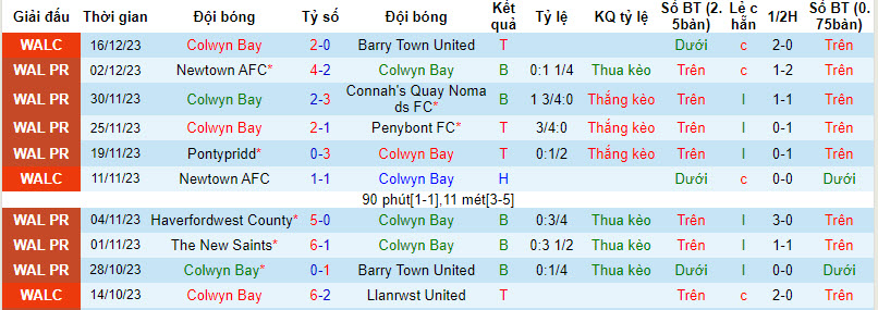 Nhận định, soi kèo Colwyn Bay vs Bala Town, 21h30 ngày 26/12 - Ảnh 1