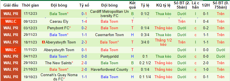 Nhận định, soi kèo Colwyn Bay vs Bala Town, 21h30 ngày 26/12 - Ảnh 2