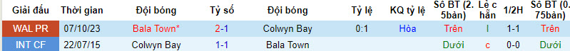 Nhận định, soi kèo Colwyn Bay vs Bala Town, 21h30 ngày 26/12 - Ảnh 3