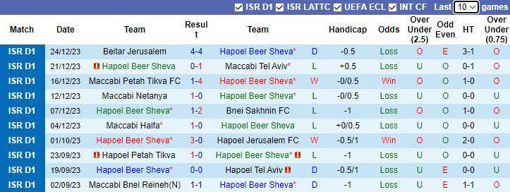 Nhận định, soi kèo Hapoel Beer Sheva vs Hapoel Haifa, 1h00 ngày 27/12 - Ảnh 5