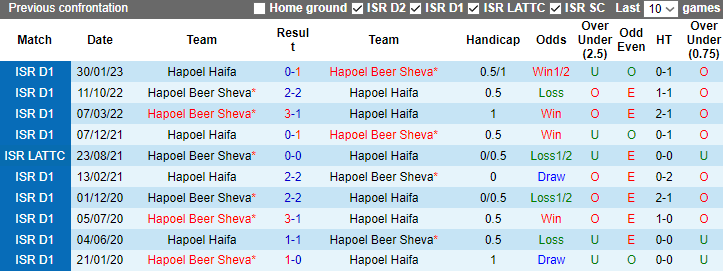 Nhận định, soi kèo Hapoel Beer Sheva vs Hapoel Haifa, 1h00 ngày 27/12 - Ảnh 7