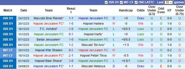 Nhận định, soi kèo Hapoel Jerusalem vs Hapoel Tel Aviv, 0h45 ngày 27/12 - Ảnh 1