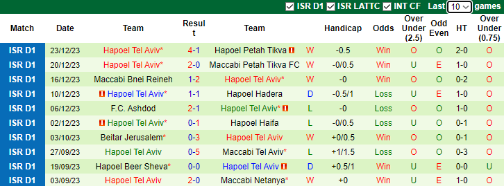Nhận định, soi kèo Hapoel Jerusalem vs Hapoel Tel Aviv, 0h45 ngày 27/12 - Ảnh 2