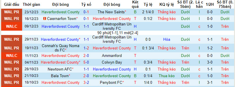 Nhận định, soi kèo Haverfordwest County vs Barry Town, 21h30 ngày 26/12 - Ảnh 1