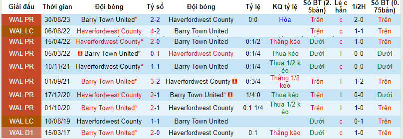 Nhận định, soi kèo Haverfordwest County vs Barry Town, 21h30 ngày 26/12 - Ảnh 3