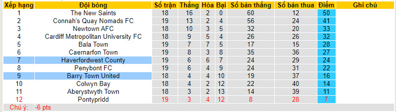 Nhận định, soi kèo Haverfordwest County vs Barry Town, 21h30 ngày 26/12 - Ảnh 4