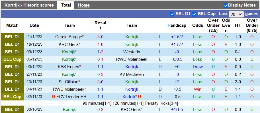 Nhận định, soi kèo Kortrijk vs Gent, 22h00 ngày 26/12 - Ảnh 1