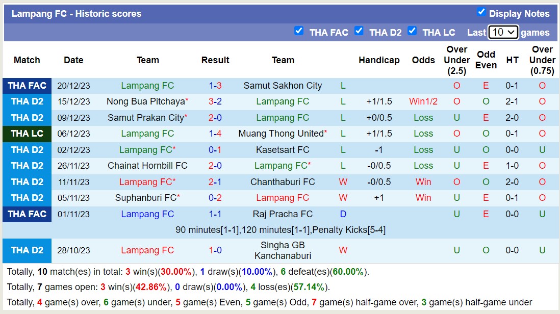 Nhận định, soi kèo Lampang FC vs Krabi FC, 17h30 ngày 27/12 - Ảnh 1