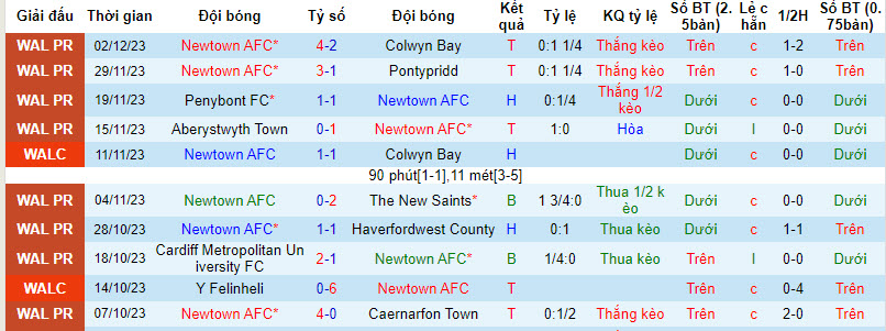 Nhận định, soi kèo Newtown AFC vs Connah's Quay Nomads, 21h30 ngày 26/12 - Ảnh 1