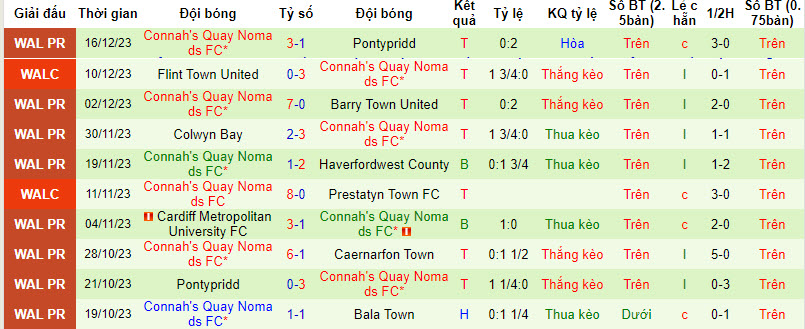 Nhận định, soi kèo Newtown AFC vs Connah's Quay Nomads, 21h30 ngày 26/12 - Ảnh 2