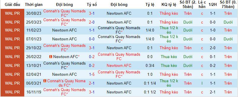 Nhận định, soi kèo Newtown AFC vs Connah's Quay Nomads, 21h30 ngày 26/12 - Ảnh 3