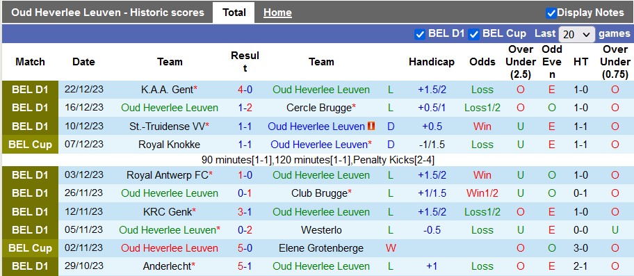 Nhận định, soi kèo Oud Heverlee Leuven vs Eupen, 22h00 ngày 26/12 - Ảnh 1