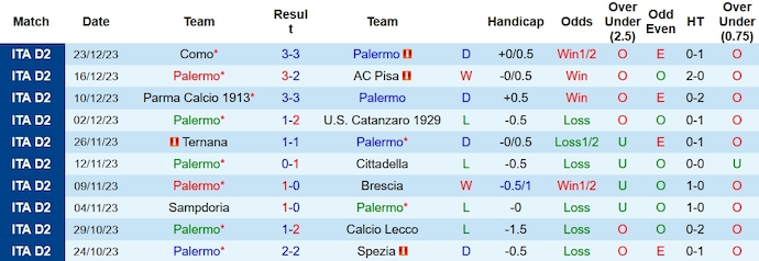 Nhận định, soi kèo Palermo vs Cremonese, 0h00 ngày 27/12 - Ảnh 1