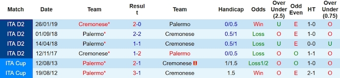 Nhận định, soi kèo Palermo vs Cremonese, 0h00 ngày 27/12 - Ảnh 3