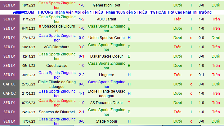 Nhận định, soi kèo Pikine vs Casa Sports Zinguinchor, 23h30 ngày 27/12 - Ảnh 2