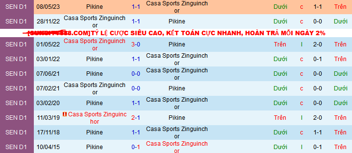 Nhận định, soi kèo Pikine vs Casa Sports Zinguinchor, 23h30 ngày 27/12 - Ảnh 3