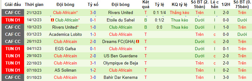 Nhận định, soi kèo Stade Tunisien vs Club Africain, 20h00 ngày 26/12 - Ảnh 2