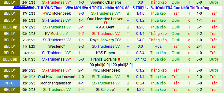 Nhận định, soi kèo Standard Liege vs St.-Truidense VV, 00h30 ngày 28/12 - Ảnh 2