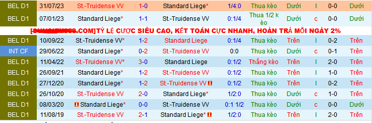 Nhận định, soi kèo Standard Liege vs St.-Truidense VV, 00h30 ngày 28/12 - Ảnh 3