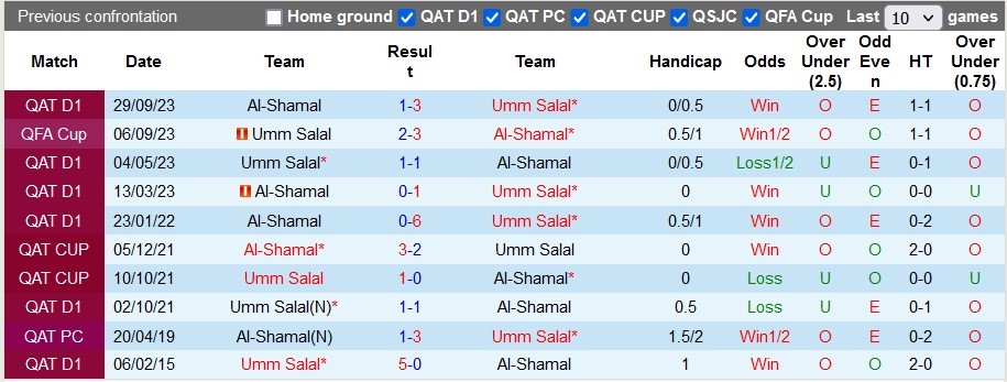 Nhận định, soi kèo Umm Salal vs Al-Shamal, 21h30 ngày 27/12 - Ảnh 3