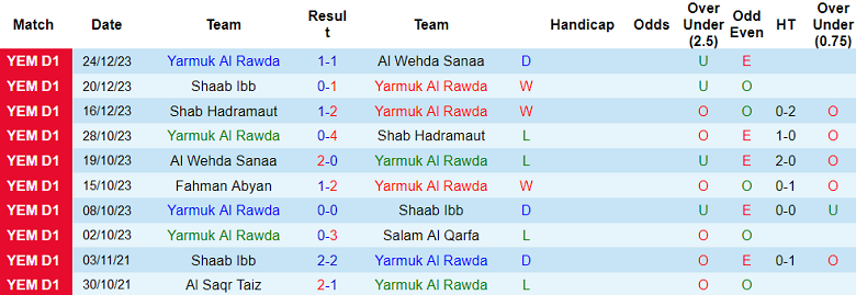 Nhận định, soi kèo Yarmuk Al Rawda vs Fahman Abyan, 19h15 ngày 27/12 - Ảnh 1