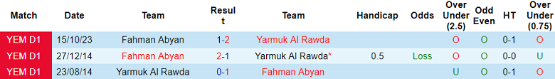 Nhận định, soi kèo Yarmuk Al Rawda vs Fahman Abyan, 19h15 ngày 27/12 - Ảnh 3
