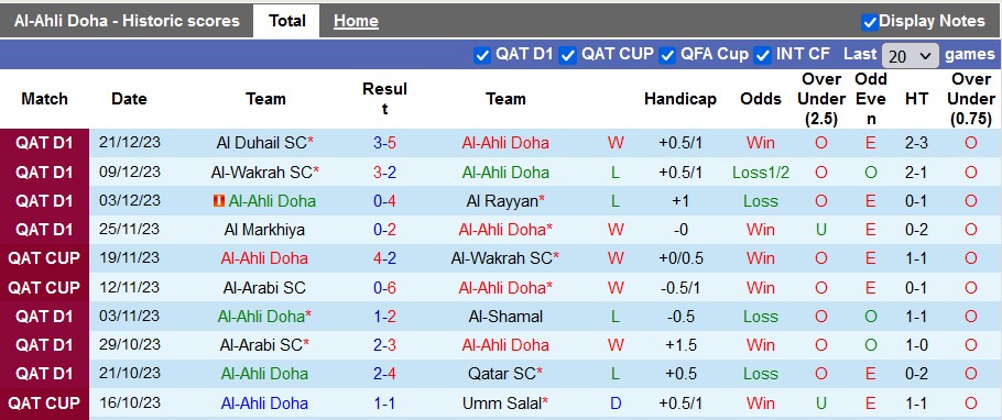 Nhận định, soi kèo Al-Ahli Doha vs Al Markhiya, 23h30 ngày 27/12 - Ảnh 1