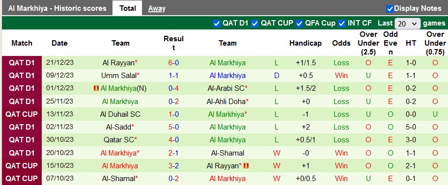 Nhận định, soi kèo Al-Ahli Doha vs Al Markhiya, 23h30 ngày 27/12 - Ảnh 2