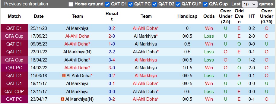 Nhận định, soi kèo Al-Ahli Doha vs Al Markhiya, 23h30 ngày 27/12 - Ảnh 3