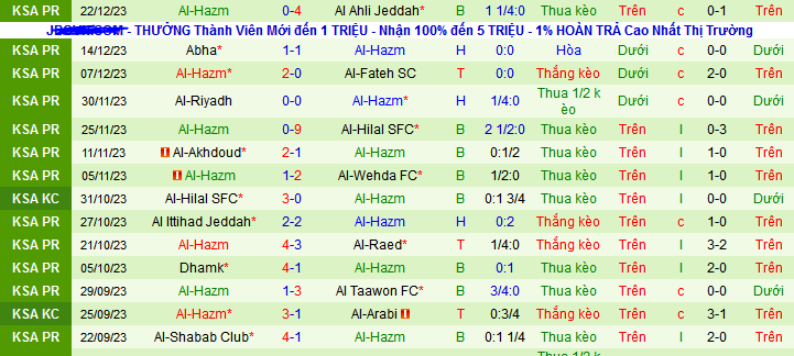 Nhận định, soi kèo Al-Ettifaq vs Al-Hazm, 22h00 ngày 28/12 - Ảnh 2