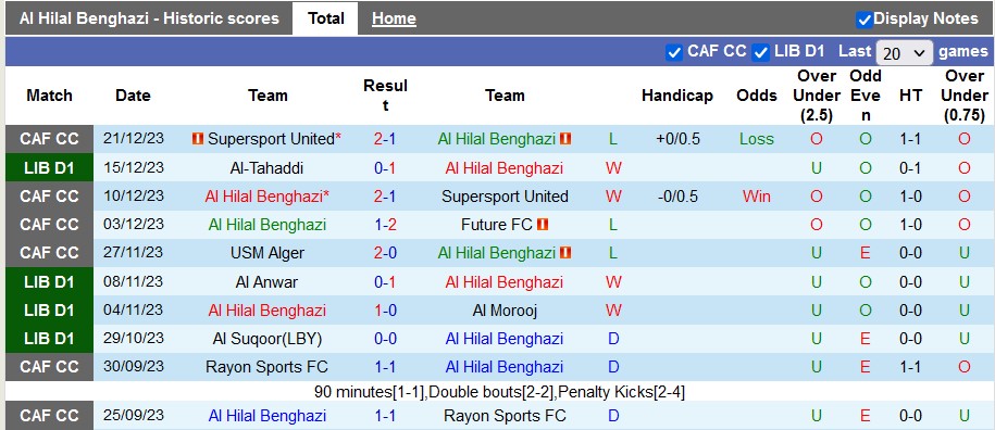Nhận định, soi kèo Al Hilal Benghazi vs Al Nasr Benghazi, 20h30 ngày 28/12 - Ảnh 1