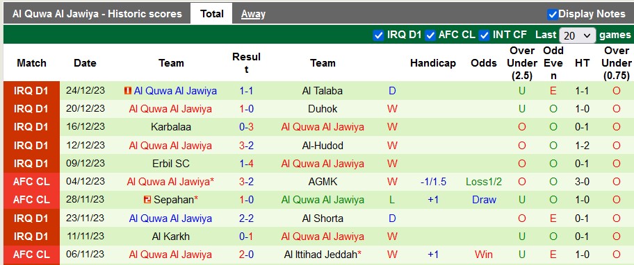 Nhận định, soi kèo Al Kahrabaa vs Al Quwa Al Jawiya, 23h00 ngày 27/12 - Ảnh 2