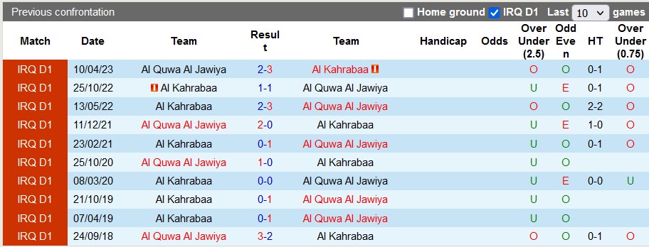 Nhận định, soi kèo Al Kahrabaa vs Al Quwa Al Jawiya, 23h00 ngày 27/12 - Ảnh 3
