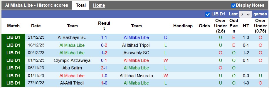 Nhận định, soi kèo Al Mlaba Libe vs Al-Madina, 20h30 ngày 28/12 - Ảnh 2