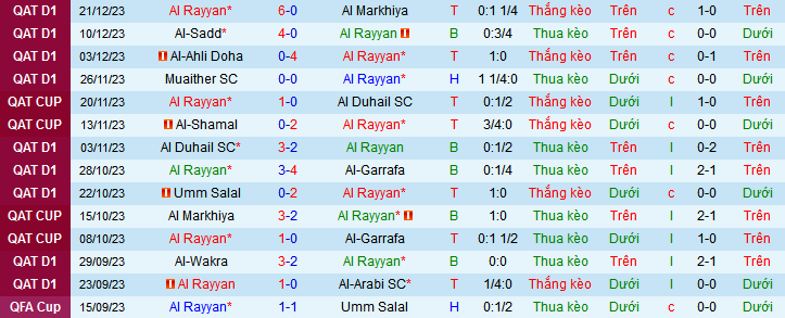 Nhận định, soi kèo Al Rayyan vs Qatar SC, 21h30 ngày 28/12 - Ảnh 1